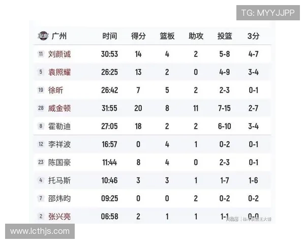 广州极限运动队引领潮流最新个人能力TOP10榜单揭晓