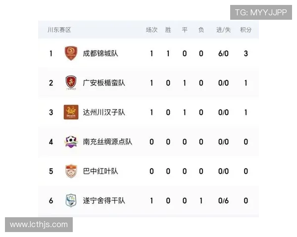 成都篮球队在大满贯积分榜上以88分稳居第一名引发关注 成都篮球队在大满贯积分榜上以88分稳居第一名引发关注